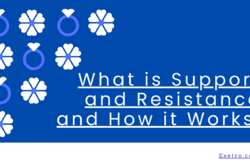 What is Support and Resistance